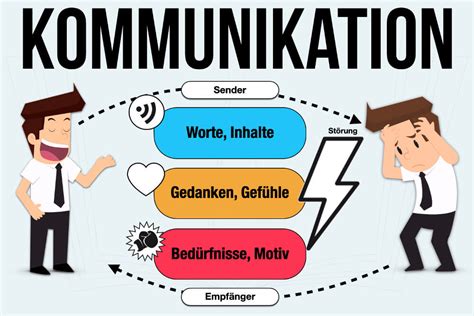 Kommunikation .